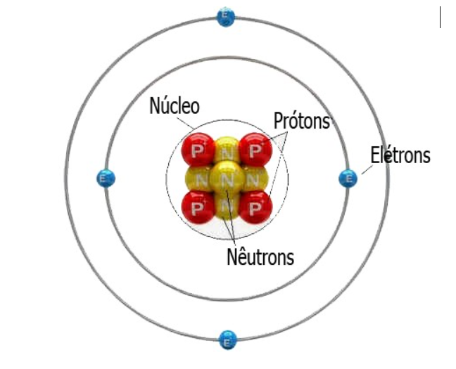 Prótons agrupados no núcleo atômico